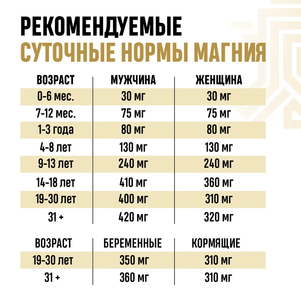 Биологически активная добавка Grassberg Магний Премиум+B6 для крепких нервов сердца 60 капсул - фото 7