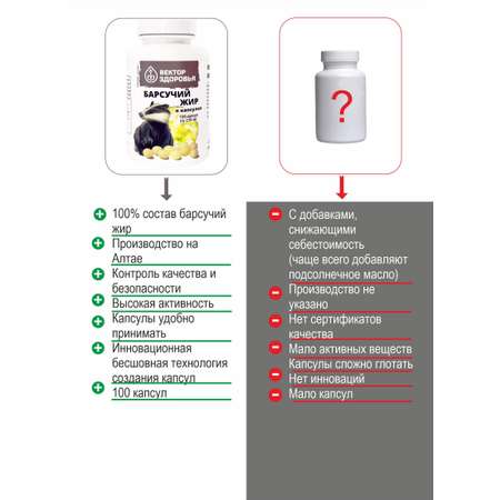 Пищевая добавка Алтайские традиции Барсучий жир 100 капсул