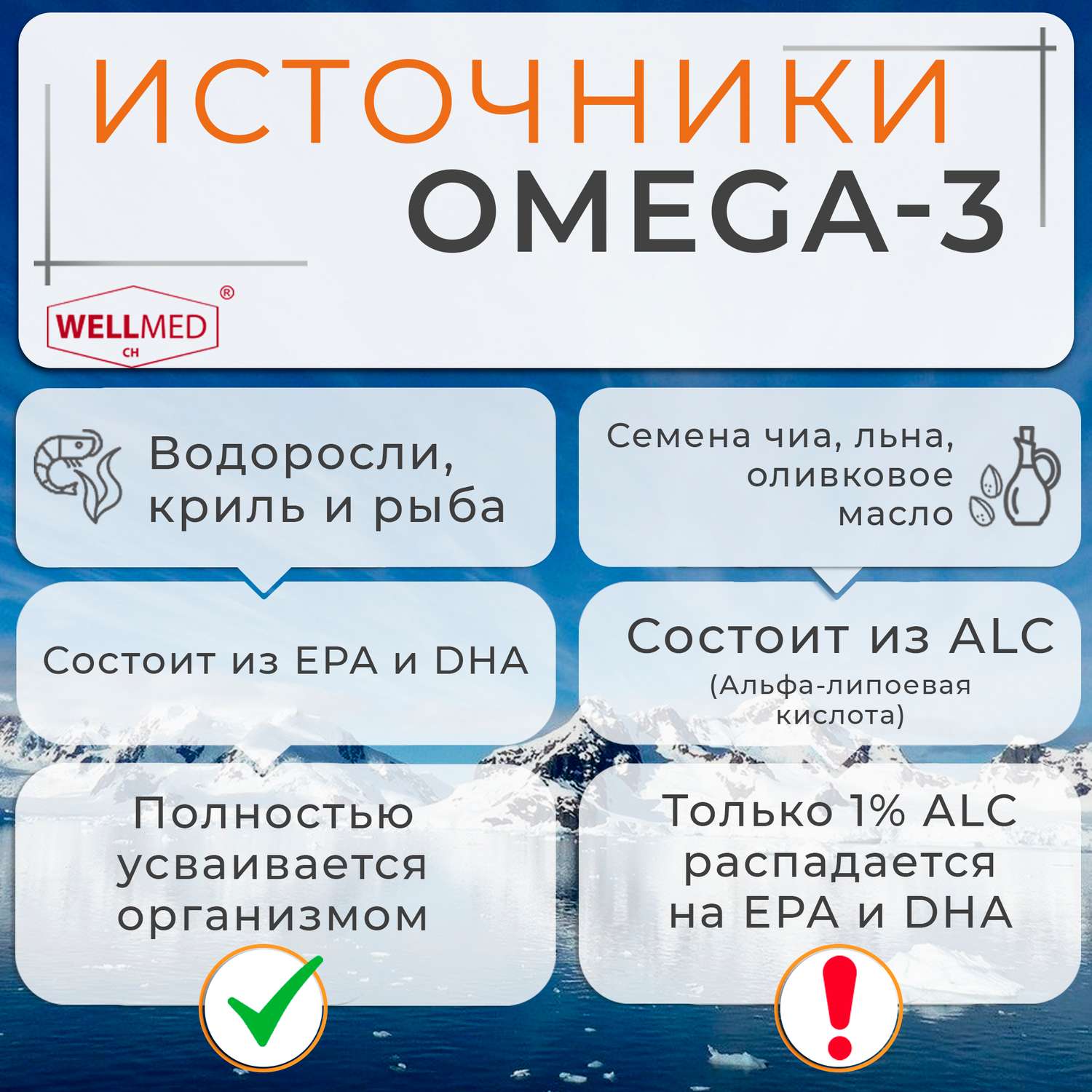 Рыбий жир для взрослых WELLMED Концентрат OMEGA 3 200 капсул Fish oil - фото 5