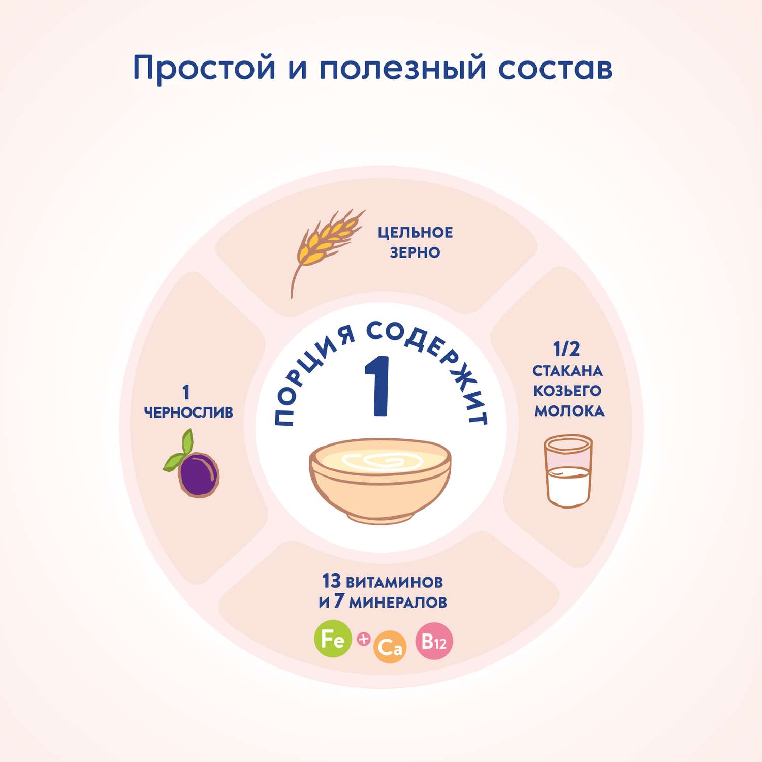 Каша Мамако на козьем молоке овсяная с черносливом 200г с 6месяцев - фото 3