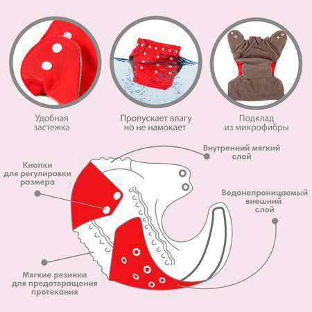 Трусики-подгузник многоразовый Крошка Я угольно-бамбуковая ткань красный от 0-36 мес.