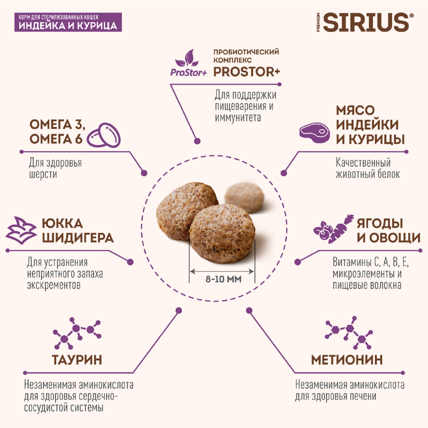 Корм для кошек SIRIUS стерилизованных индейка-курица 1,5 кг купить по цене  946 ₽ с доставкой в Москве и России, отзывы, фото