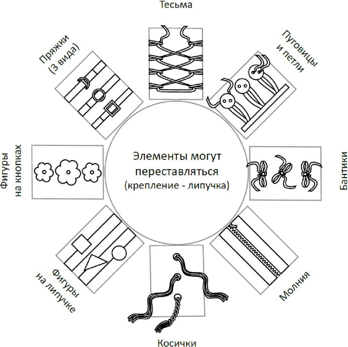 Мягкий модуль-бизиборд ROMANA Солнышко ДМФ-МК-01.95.05 - фото 3