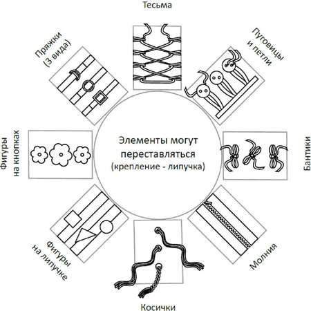 Мягкий модуль-бизиборд ROMANA Солнышко ДМФ-МК-01.95.05