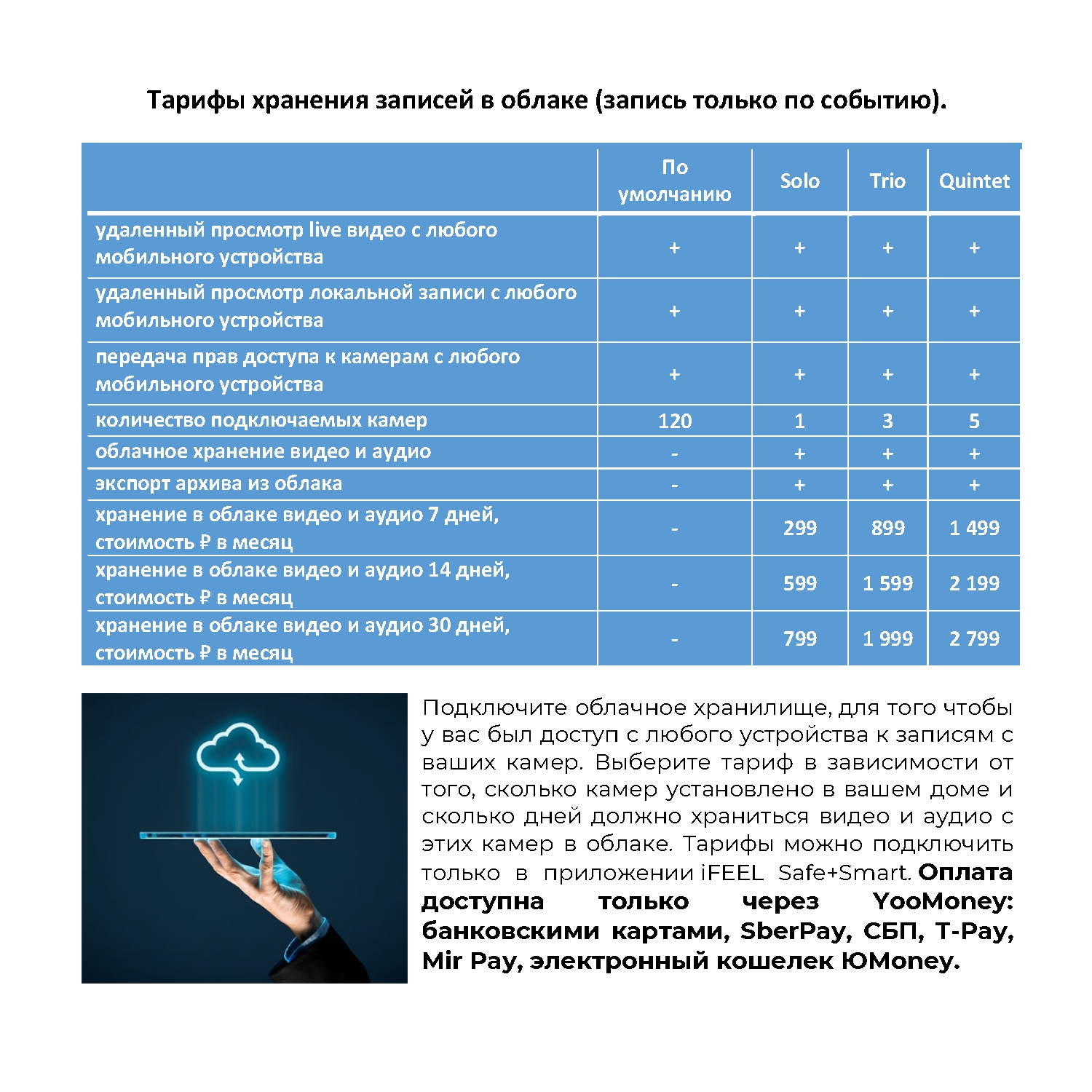 Видеоняня iFEEL Duo IFS-CP009 поворотная двухобъективная - фото 8