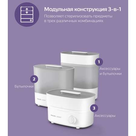 Стерилизатор Philips Avent электронный SCF291/00