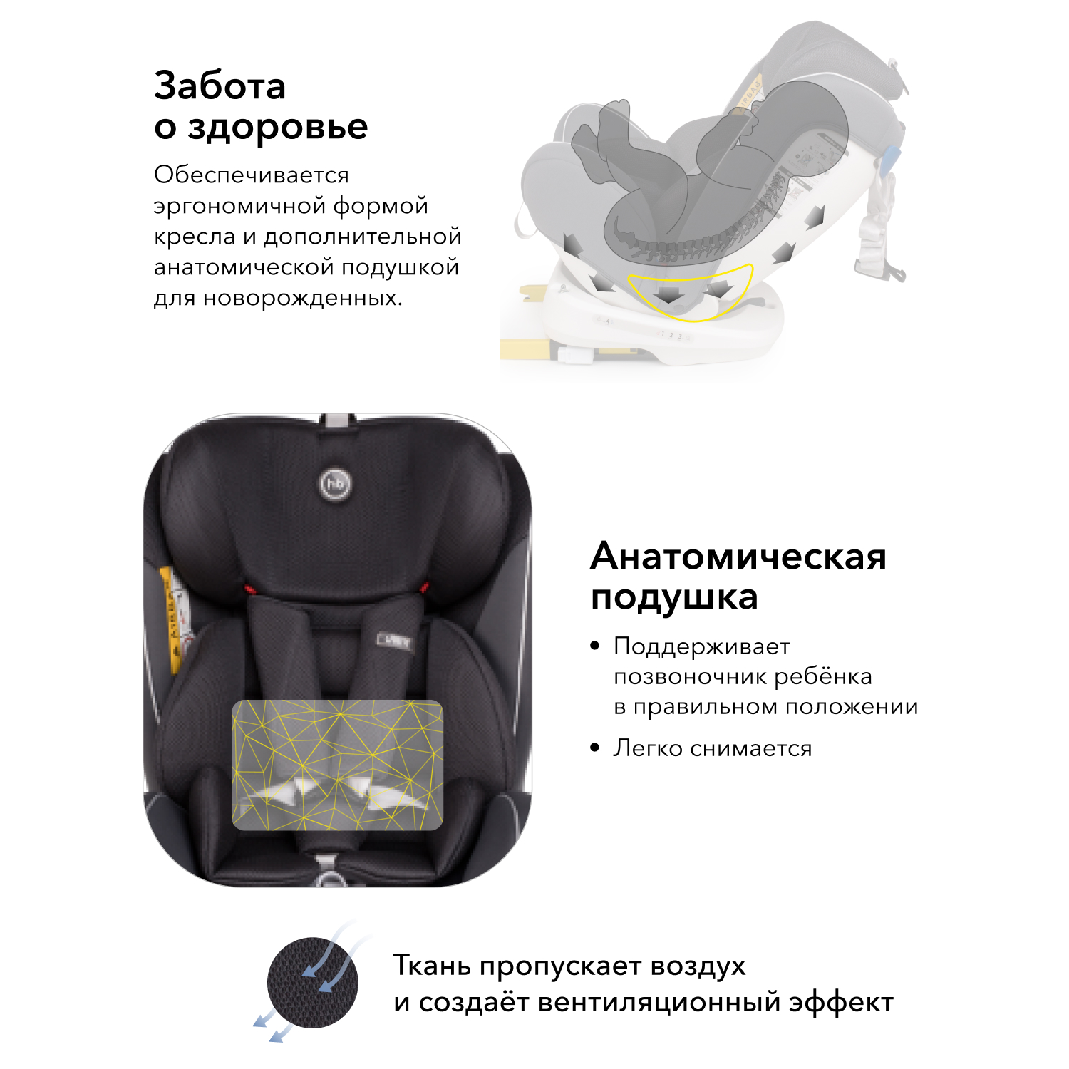 Автокресло Happy Baby Isofix 0+/1/2/3 (0-36 кг) - фото 4