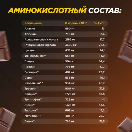 Протеин Whey Functional Shake Prime Kraft шоколад 500 г