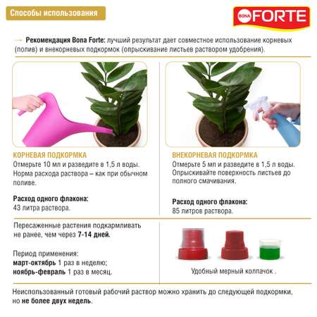 Жидкое минеральное удобрение Bona Forte Красота Для декоративно-лиственных растений 285 мл