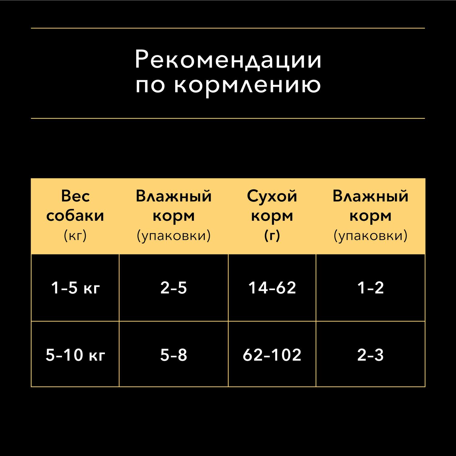 Корм для собак PRO PLAN мелких и карликовых пород утка 100г - фото 5