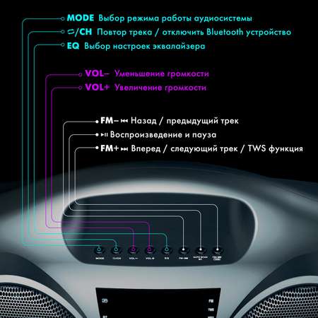 Колонка портативная Sonnen беспроводная / bluetooth / радиоприемник B332. 2*8 Вт microSD Mp3-плеер