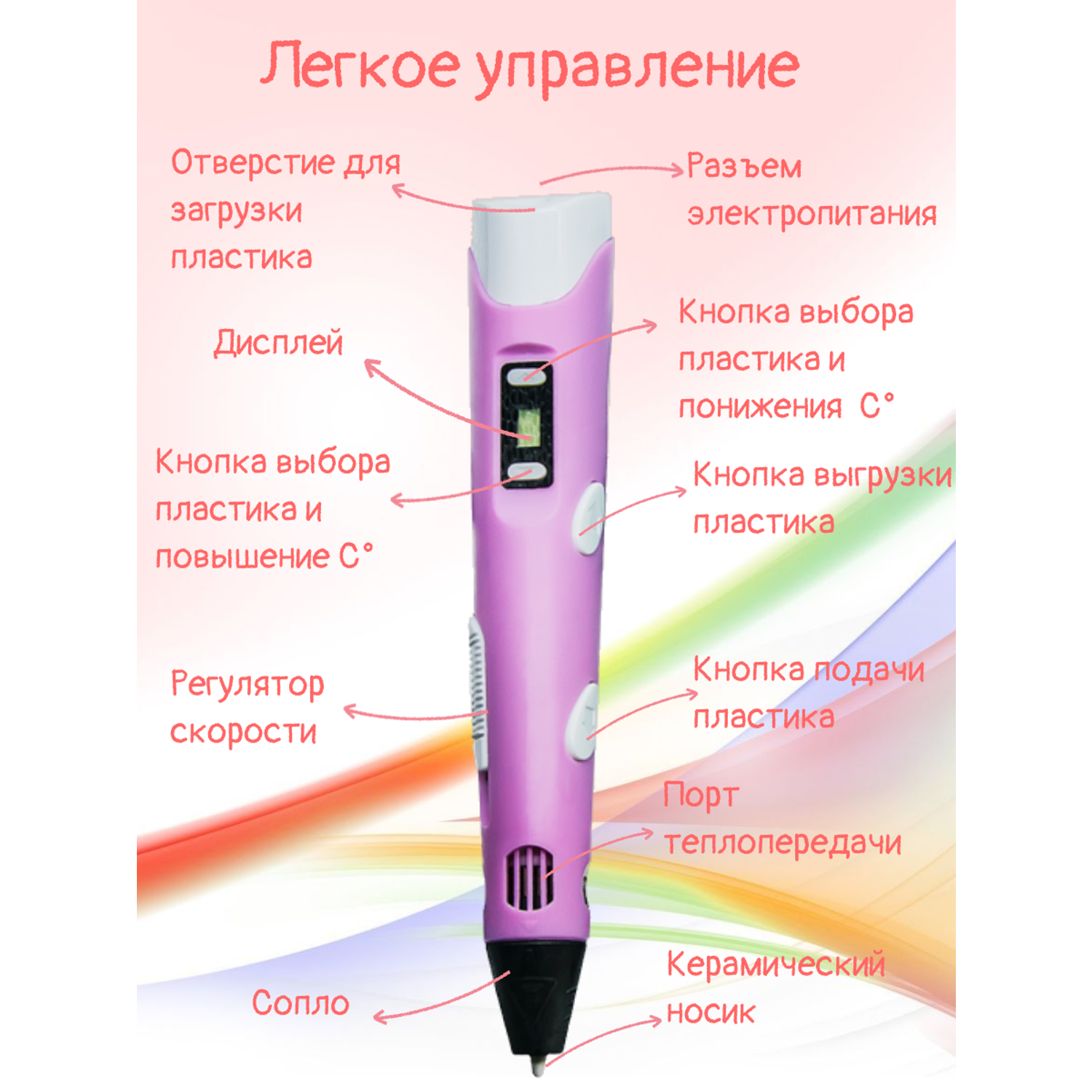 3D-ручки 3D PEN RP100B Сборник трафаретов Коврик Цвет розовый. - фото 2