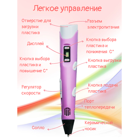 3D-ручки 3D PEN RP100B Сборник трафаретов Коврик Цвет розовый.