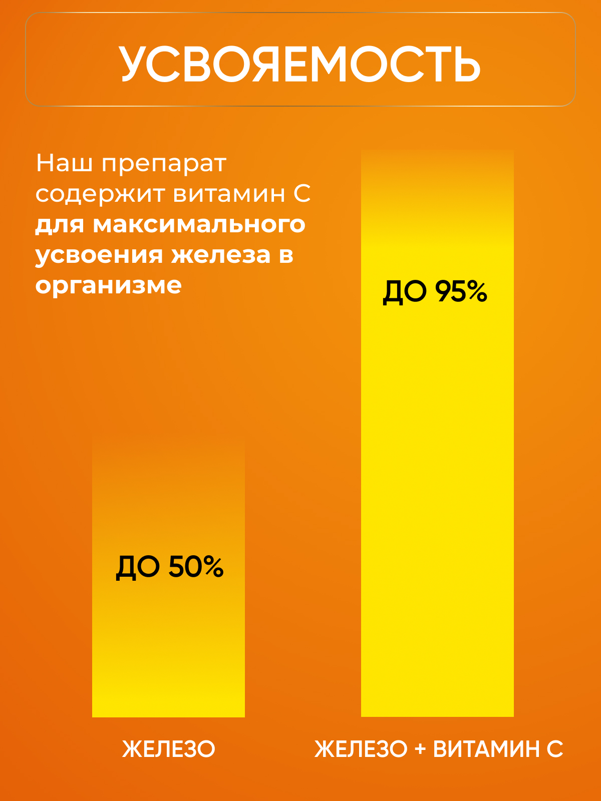 Железо Витамин С 60 капсул OVER БАД для повышения гемоглобина - фото 5