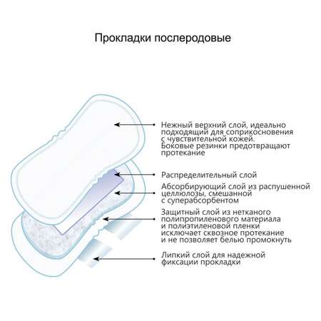 Прокладки послеродовые Пелигрин стерильные впитывающие анатомические Super 8 шт