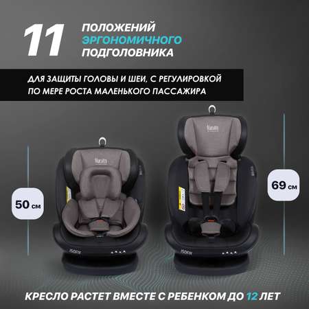 Автокресло Nuovita Isofix 0+/1/2/3 (0-36 кг)