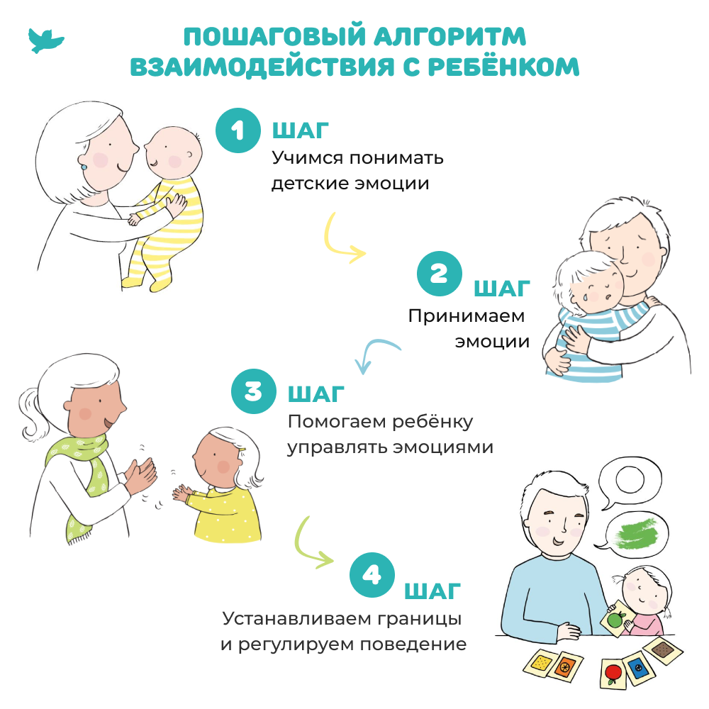 Книга для родителей Умница Злиться можно! Драться - нет. - фото 7