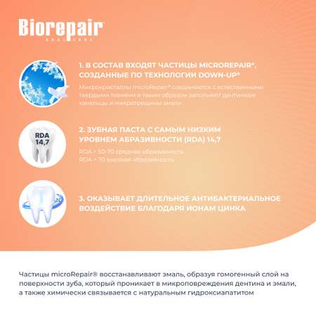 Зубная паста Biorepair Sensitive Double Action для чувствительных зубов двойное действие 75 мл