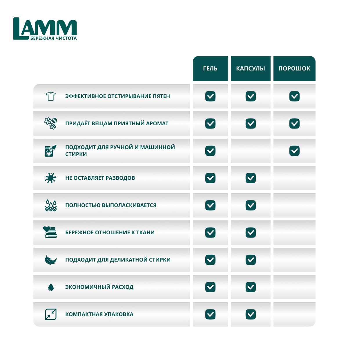 Гель для стирки LAMM Universal 1.04л - фото 7