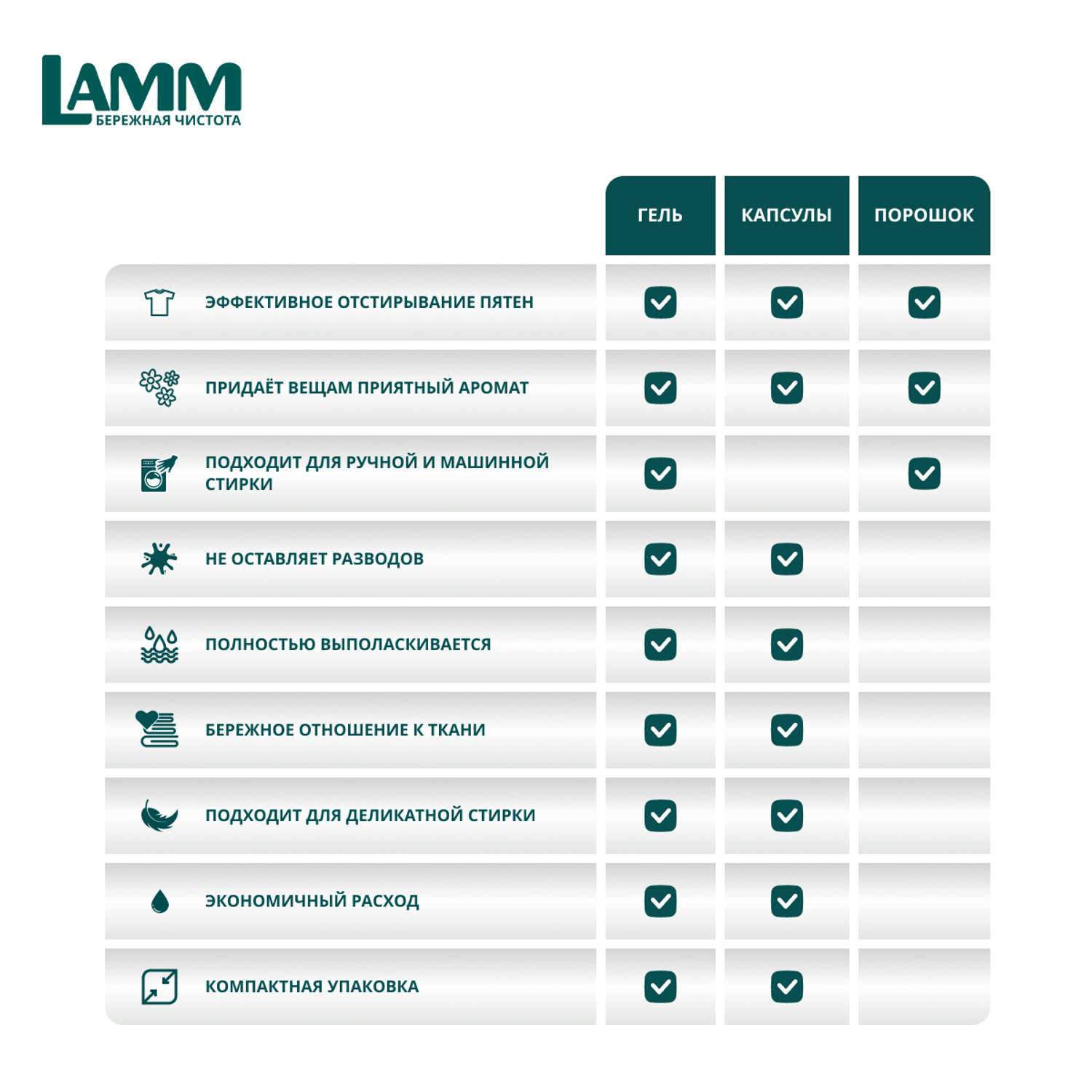 Гель для стирки LAMM Universal 1.04л - фото 7