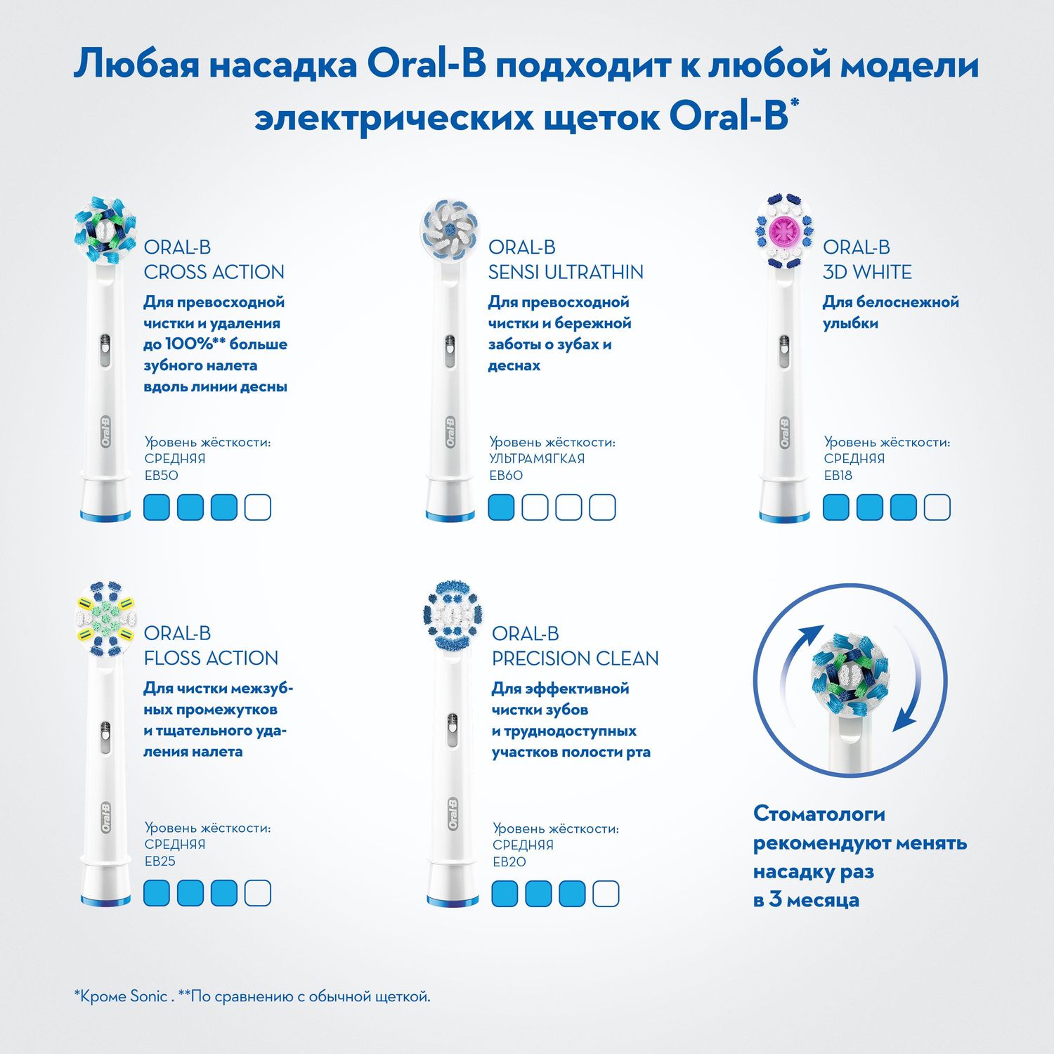 Насадки для электрической зубной щетки Oral-B 3D White 4шт - фото 11