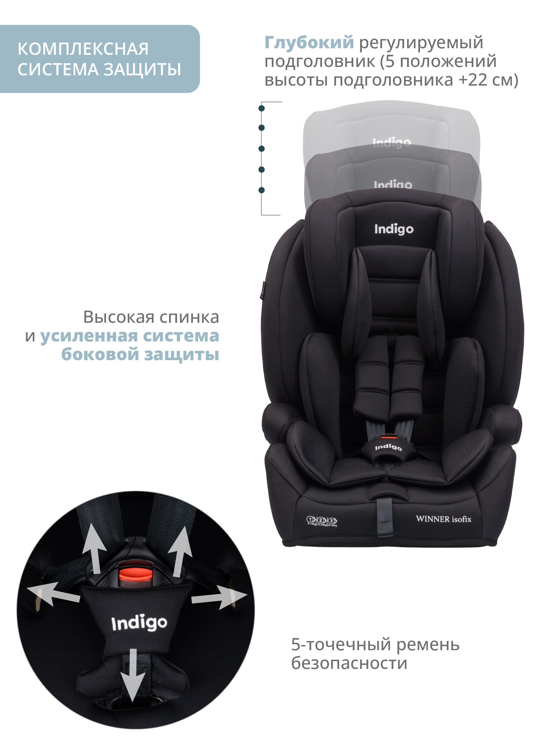 Автокресло Indigo Winner Isofix 1/2/3 (9-36 кг) - фото 3