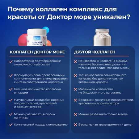 Морской коллаген для красоты Доктор Море с биотином гиалуроновой кислотой цинком и витамином С 6000 мг