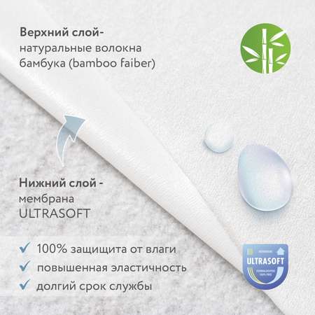 Наматрасник Plitex Bamboo Waterproof Lux Ova