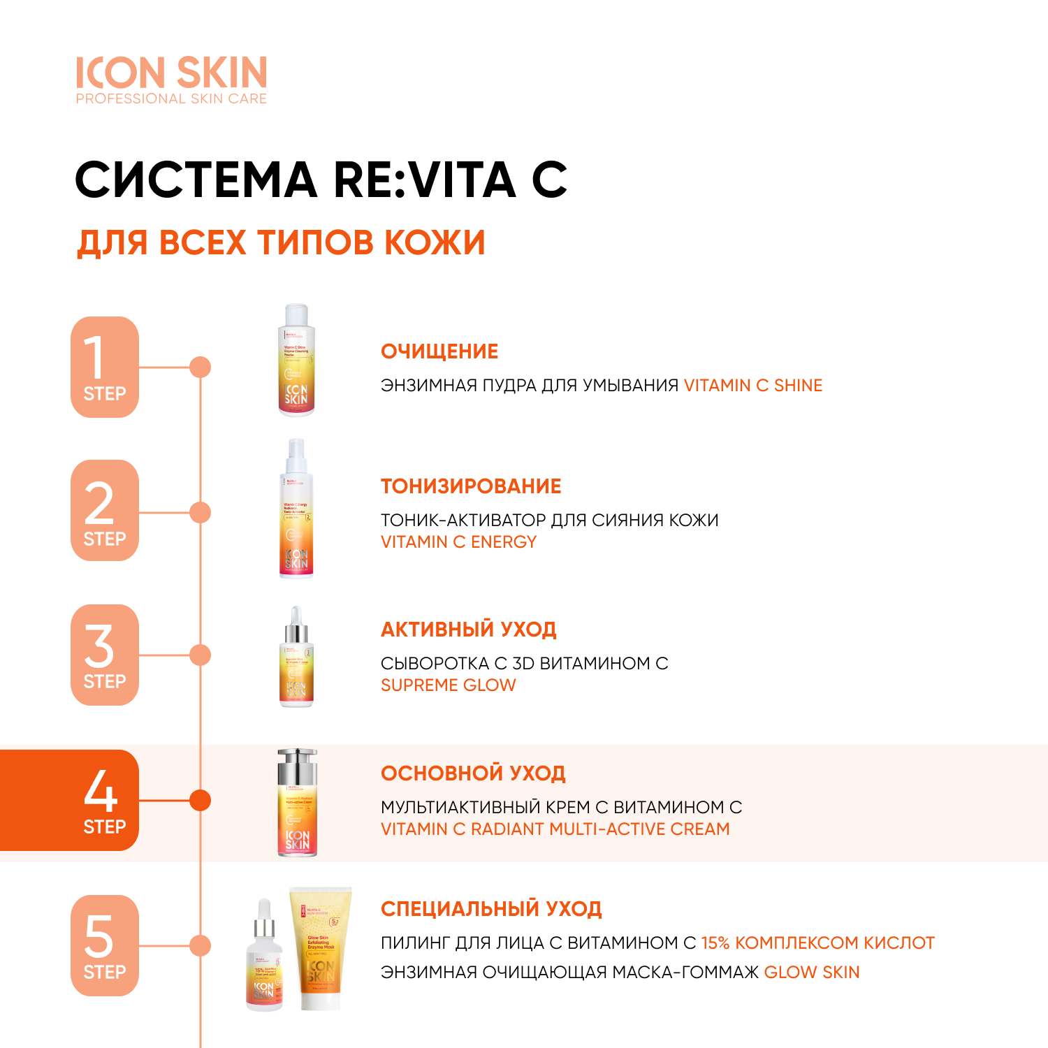 Мультиактивный крем ICON SKIN Vitamin C Radiant для комбинированной и жирной кожи - фото 8