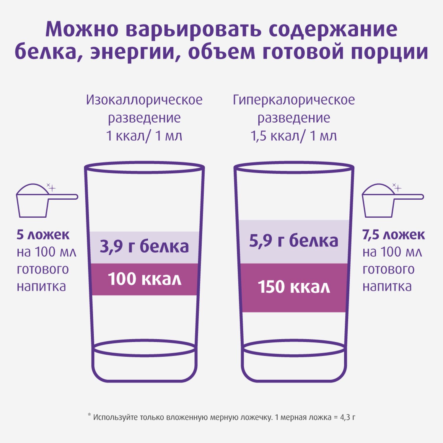 Сухая смесь Нутриция Nutridrink Nutrison advanced 322г от 1 года - фото 9