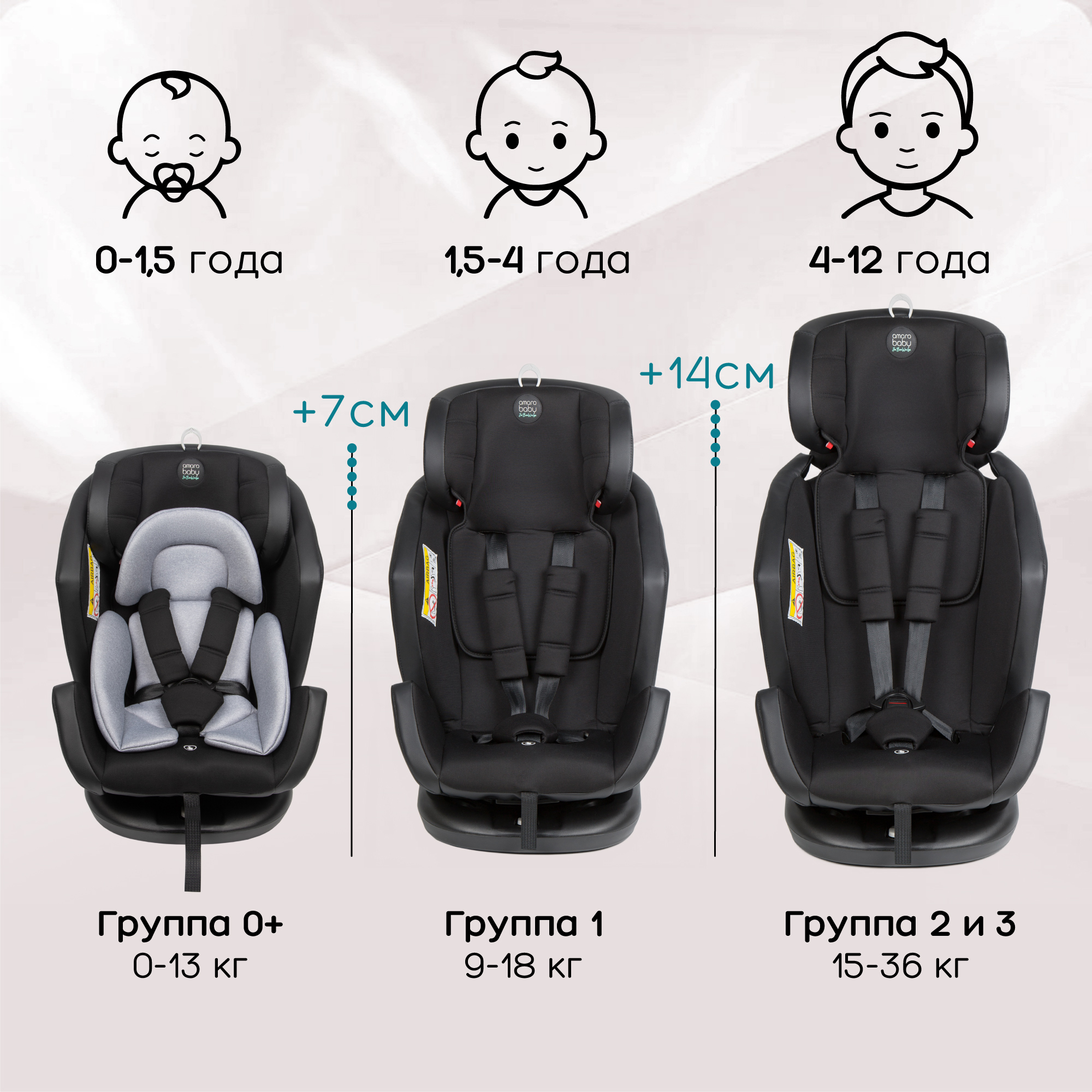 Автокресло с боковой поддержкой Amarobaby Favorite Isofix группа 0+/1/2/3 чёрный/серый - фото 6