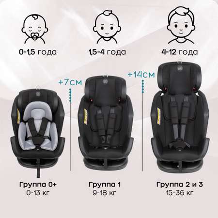 Автокресло с боковой поддержкой Amarobaby Favorite Isofix группа 0+/1/2/3 чёрный/серый