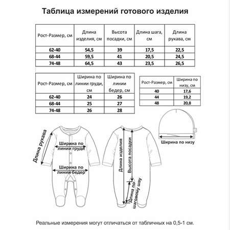 Комплект Мамуляндия