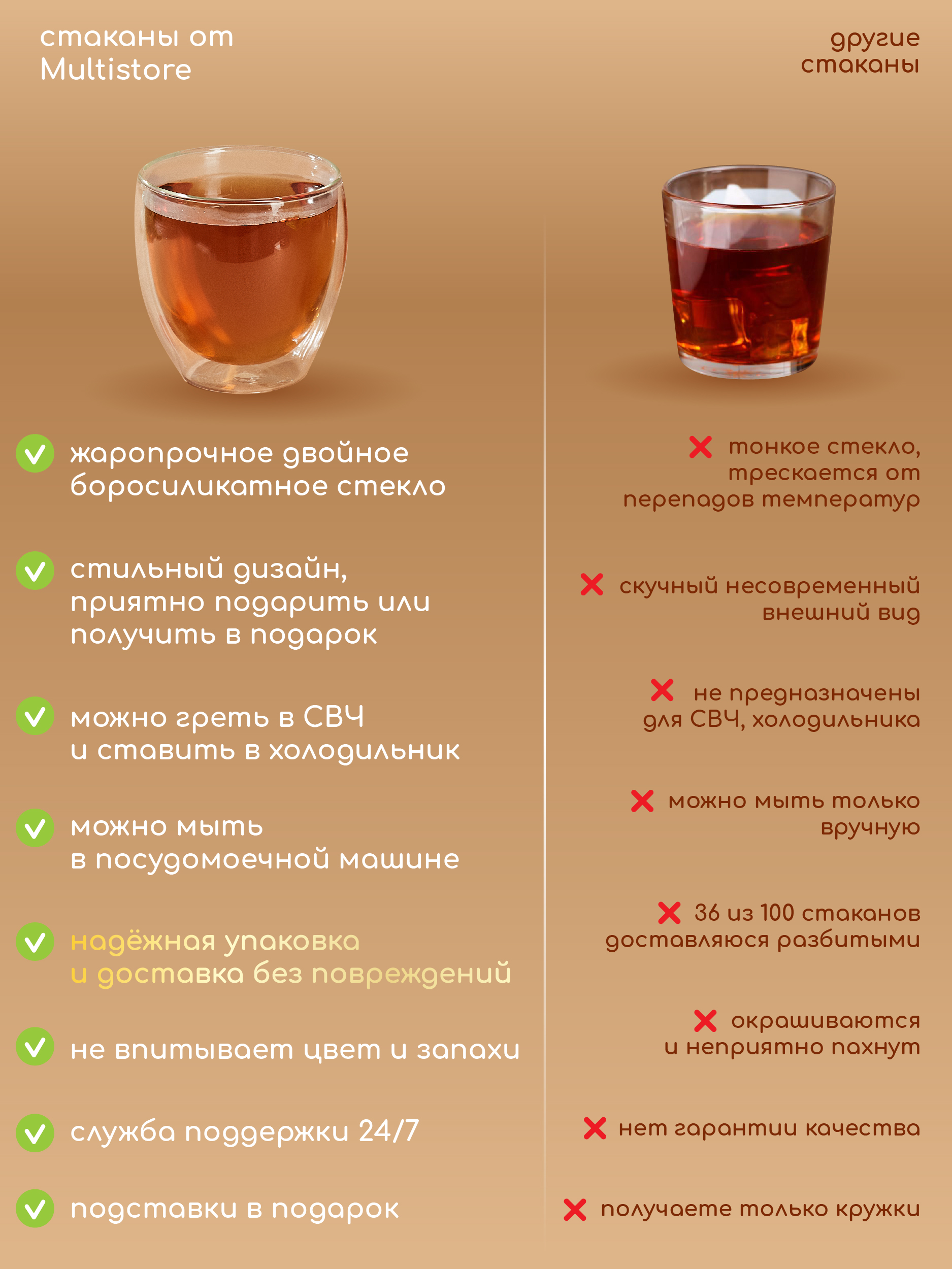 Стаканы стеклянные с двойными стенками Multistore 2 шт 250 мл. - фото 2