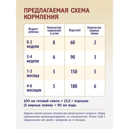 Смесь молочная сухая адаптированная Priolac Gold 1 400г с 0месяцев