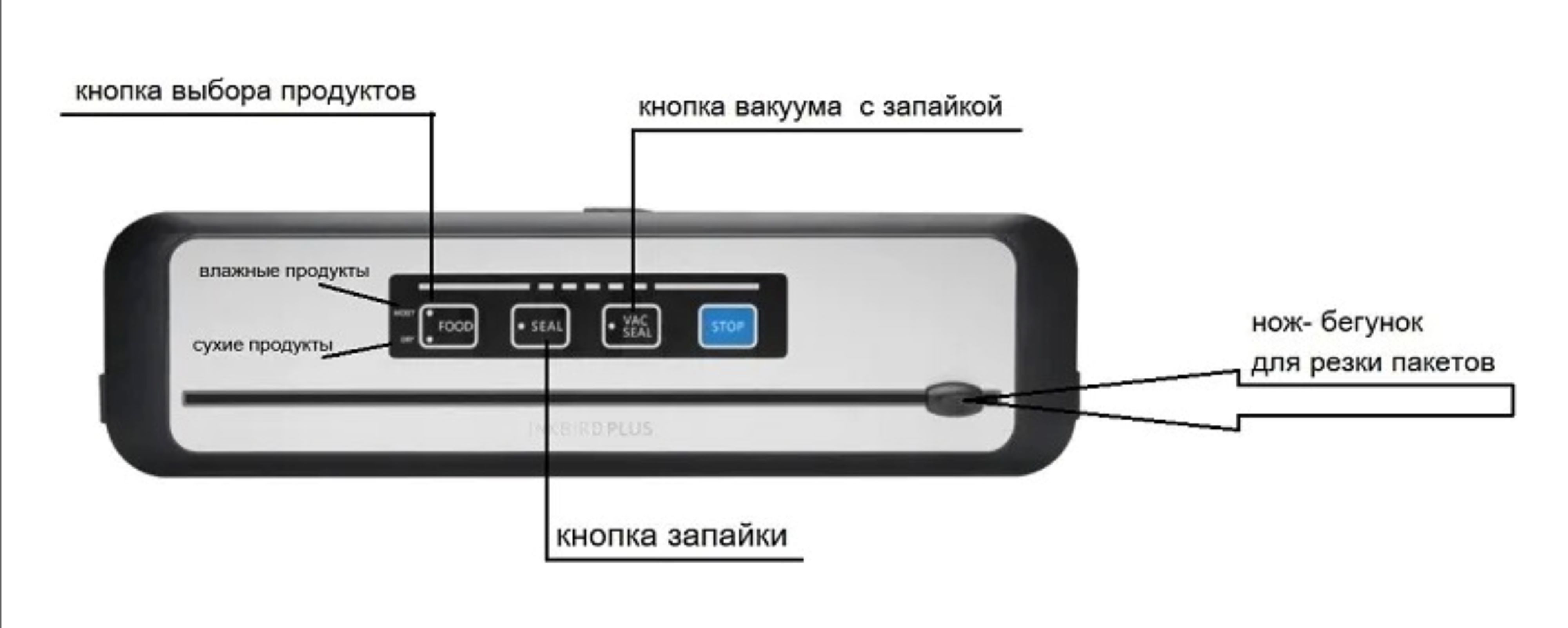 Вакууматор INKBIRD VS01 - фото 8