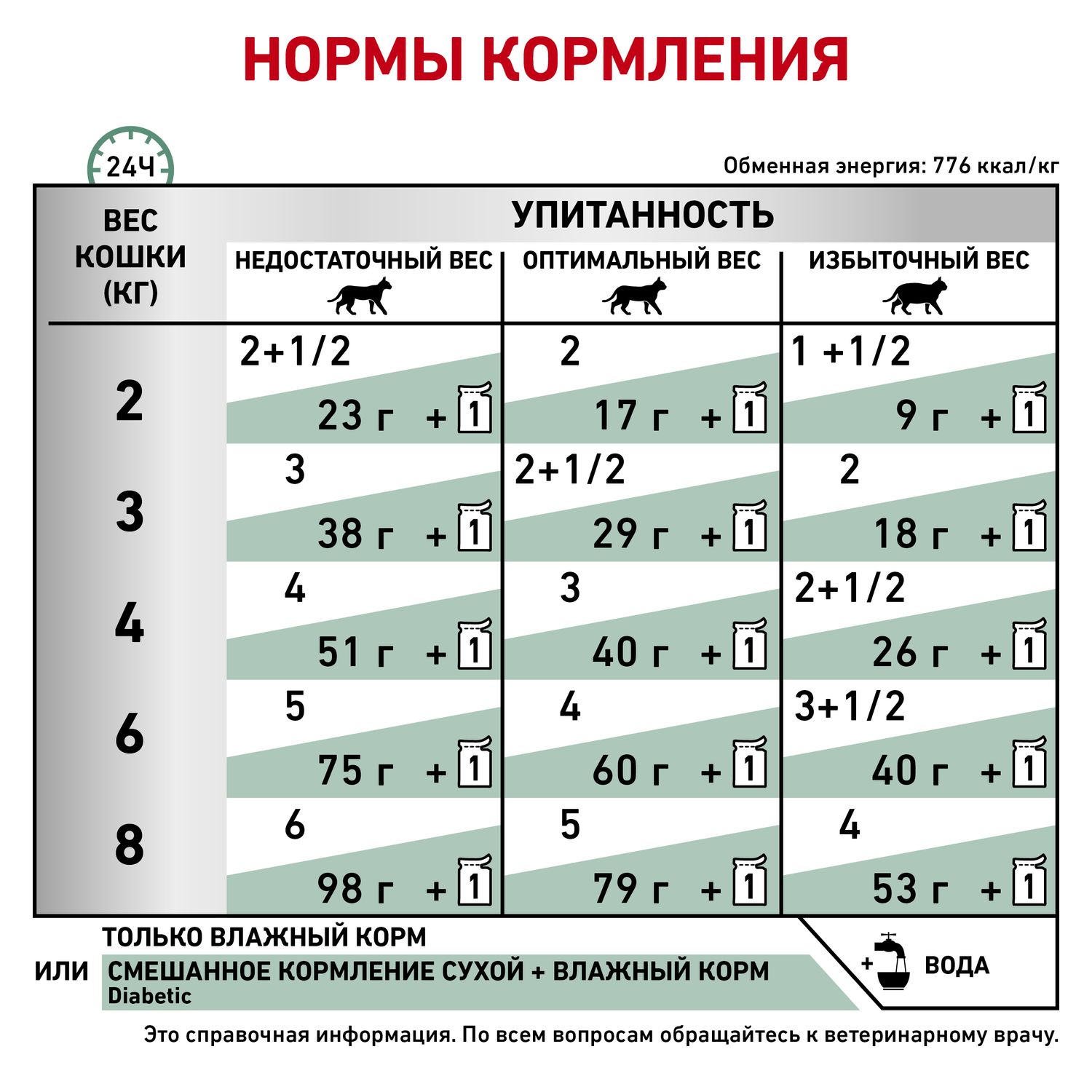 Корм для кошек ROYAL CANIN Diabetic при сахарном диабете пауч 85г - фото 6