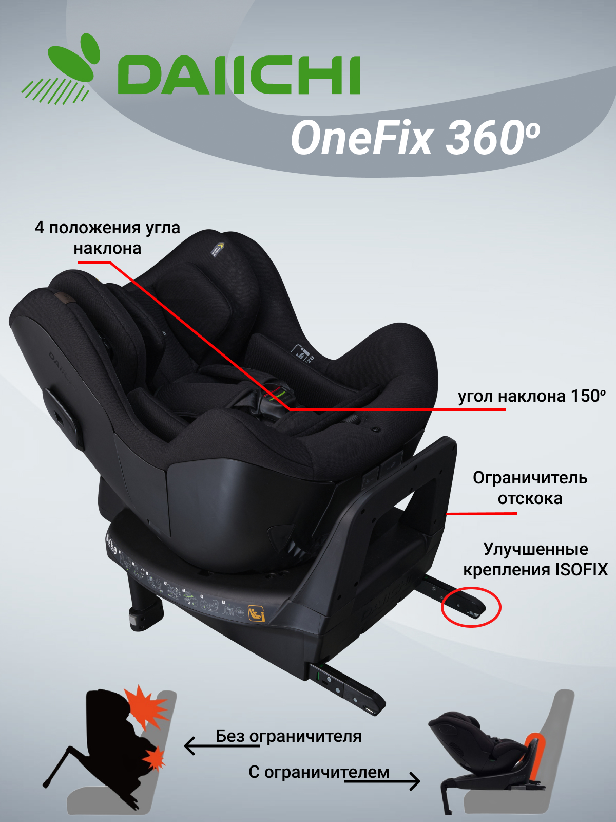 Автокресло DAIICHI DA-D5100 One-FIX 360 i-Size Black