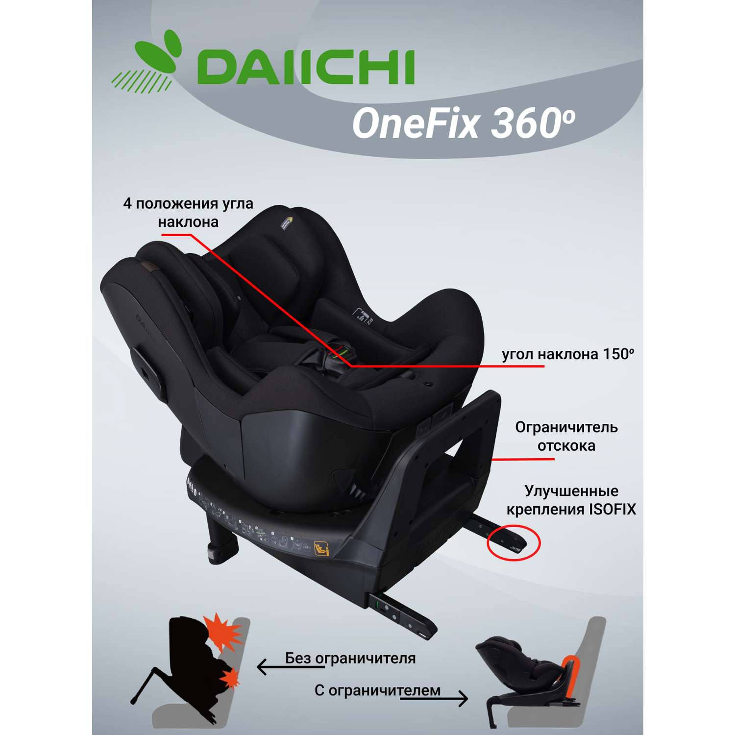 Автомобильное кресло DAIICHI One-FIX 360 i-Size - фото 2