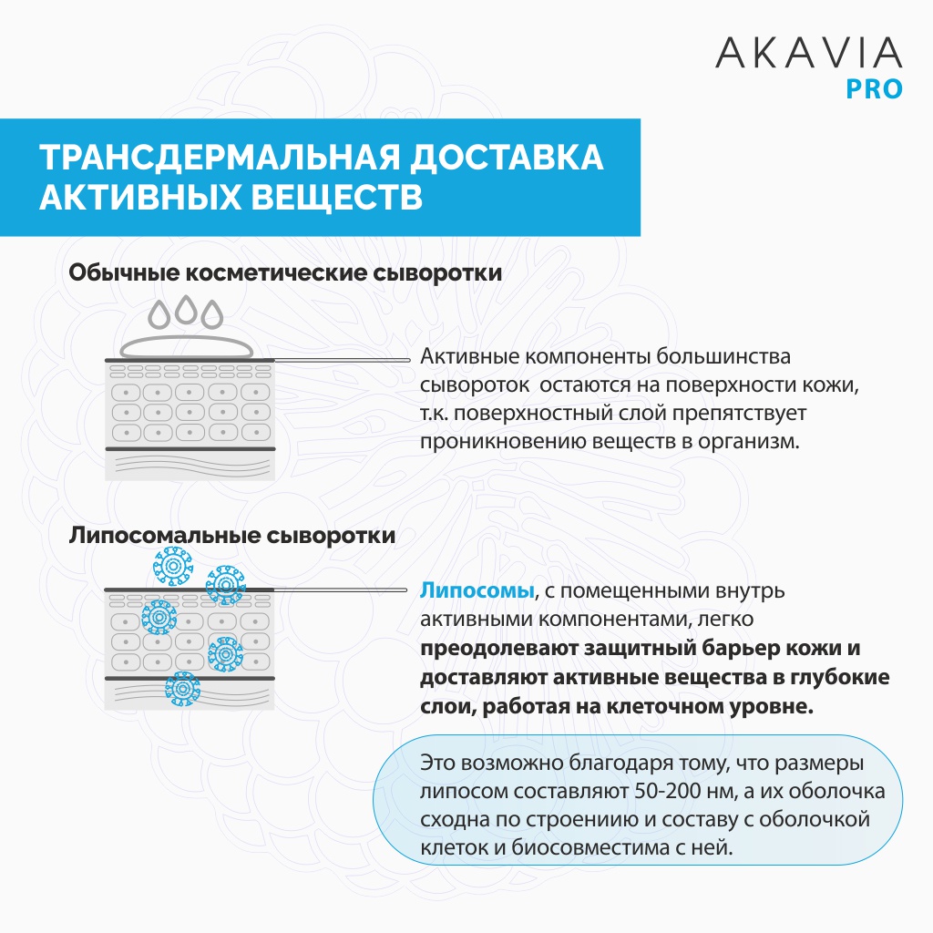 Сыворотка АКАВИЯ Pro разглаживающая для лица против глубоких морщин с пептидами - фото 10