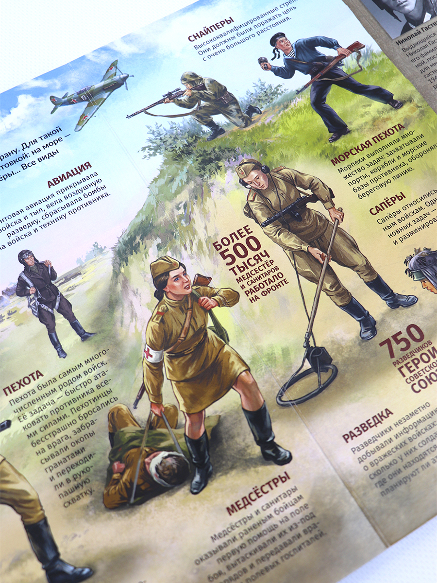 Книга Оружие победы Malamalama Энциклопедия История Отечественной войны - фото 10