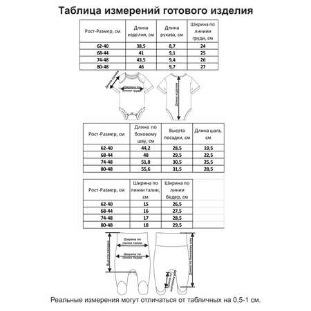 Комплект Мамуляндия