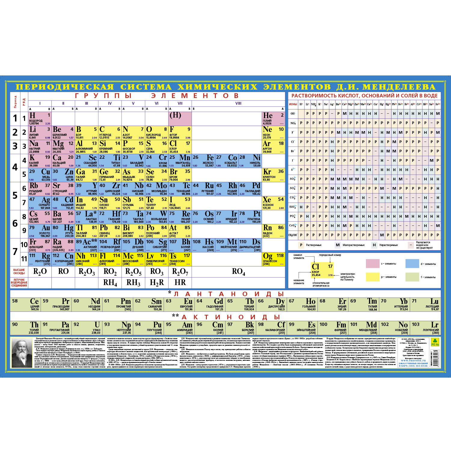 Учебное пособие РУЗ Ко Периодическая система химических элементов  Менделеева. Настенное издание