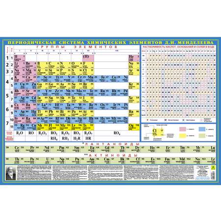 Учебное пособие РУЗ Ко Периодическая система химических элементов Менделеева. Настенное издание