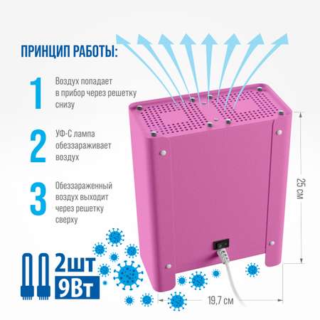 Рециркулятор воздуха РЭМО Ультрафиолетовый бактерицидный RUV- 2001 Kids Pink