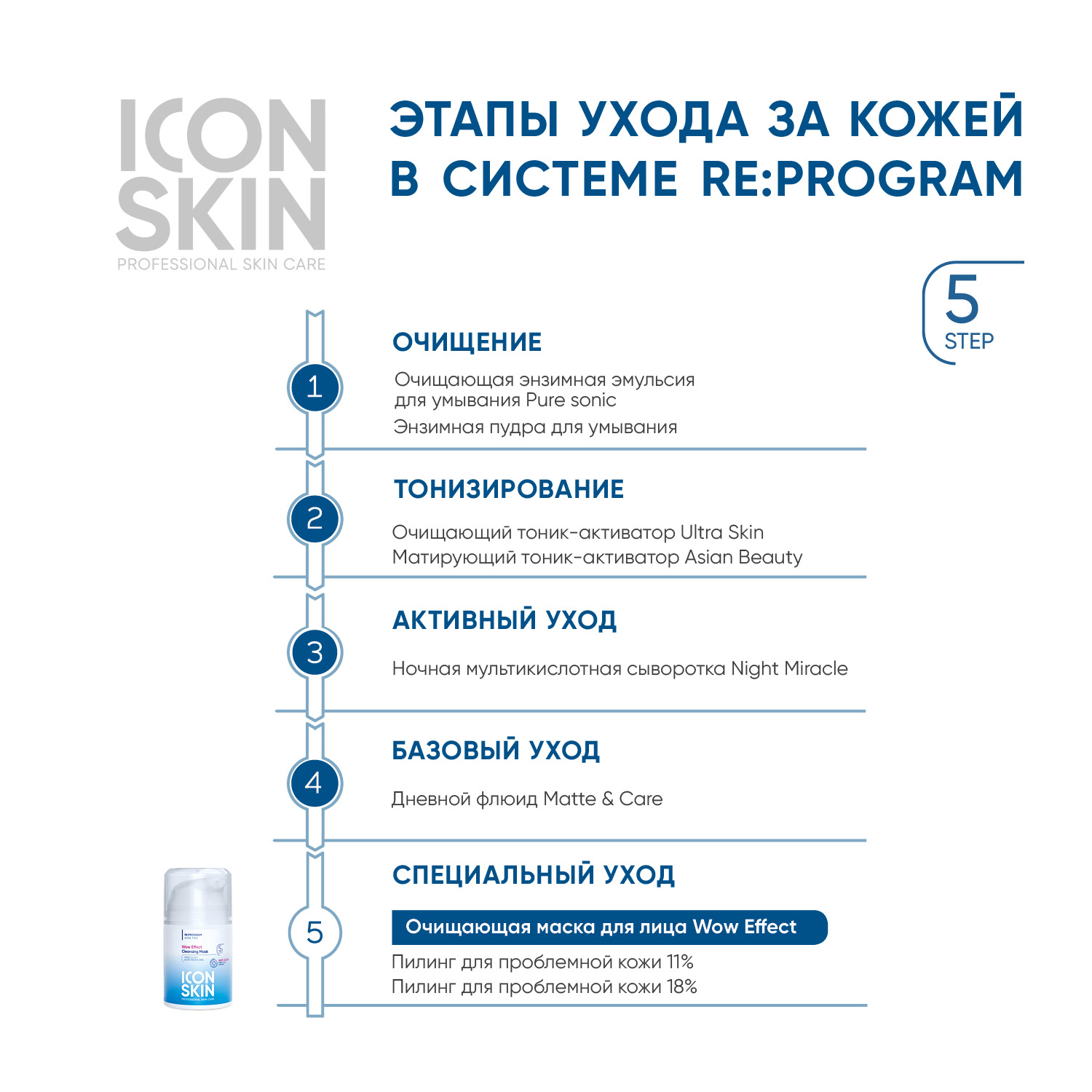 Маска для лица ICON SKIN очищающая wow effect 50 мл - фото 5