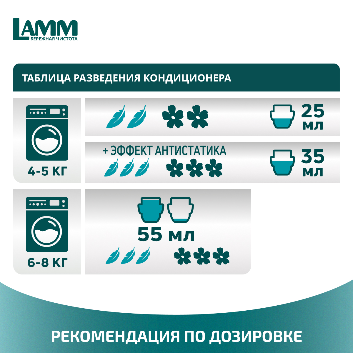 Кондиционер для белья LAMM Альпийская свежесть 2л - фото 5