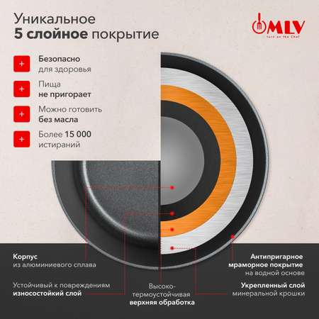 Ковш для индукционной плиты с крышкой Moulin Villa Blackwood 1.4 литра