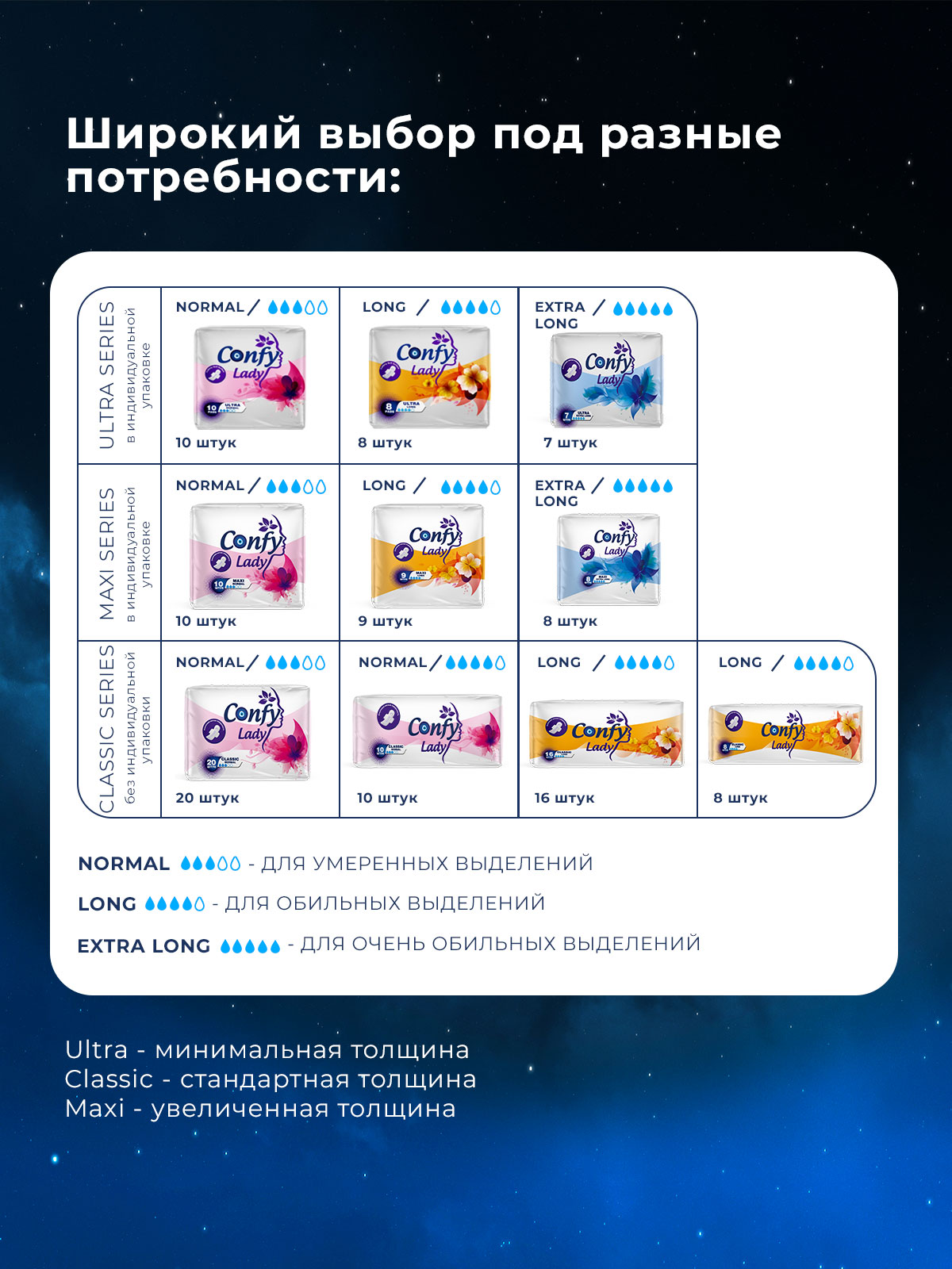 Прокладки гигиенические CONFY женские Confy Lady ULTRA EXTRALONG Night 14 шт - фото 9