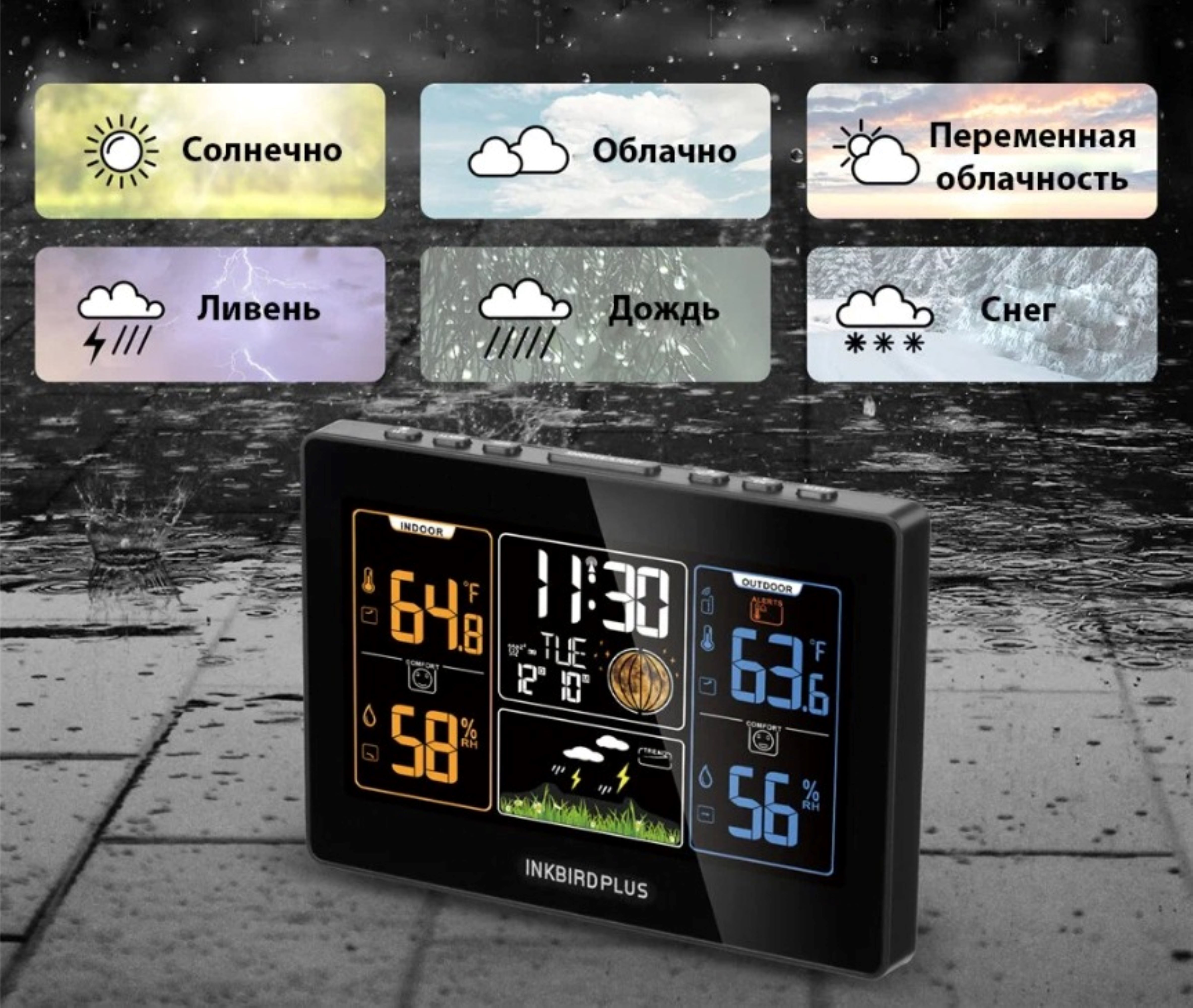 Метеостанция INKBIRD PLUS Weather Station - фото 6